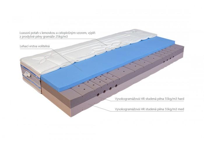 Matrace MESTE KOMBI HARD/MED 23cm